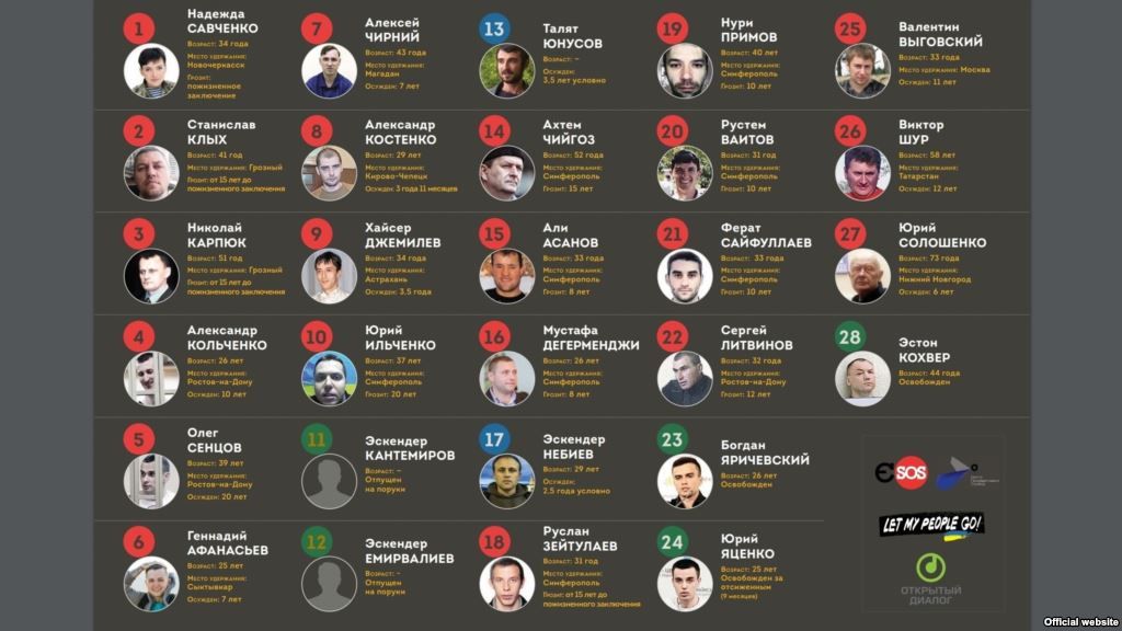 ​Українська влада перетворила на піар звільнення політв’язнів_7