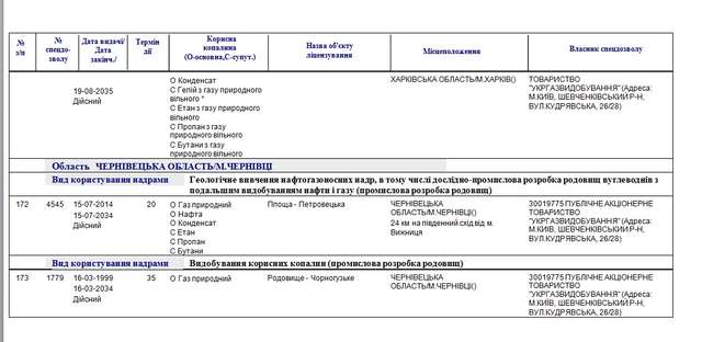 «Укргазвидобування» – корупційна енергетика на межі «сюру»_12