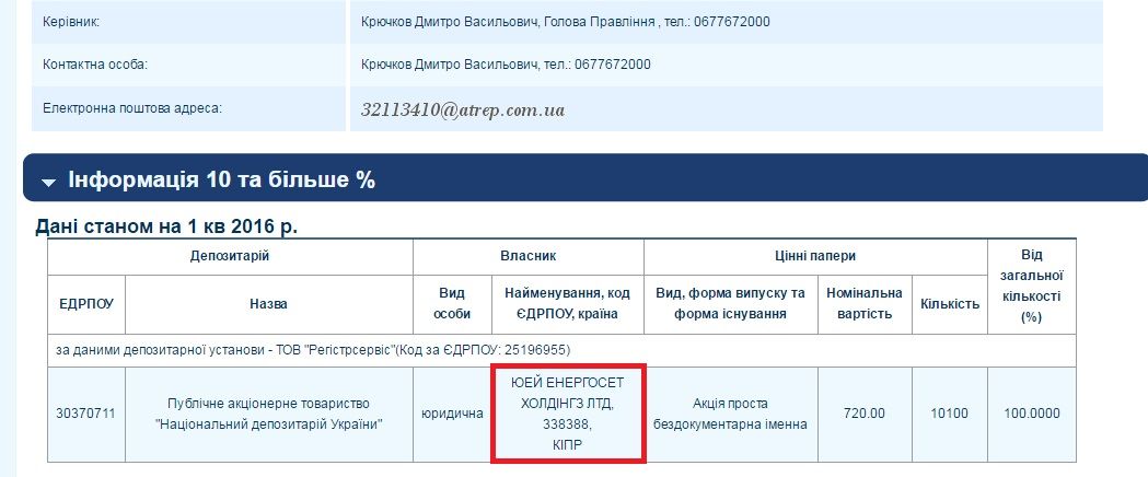 Як у «Полтававодоканалі» провели «прозорий» конкурс за 3 дні _19