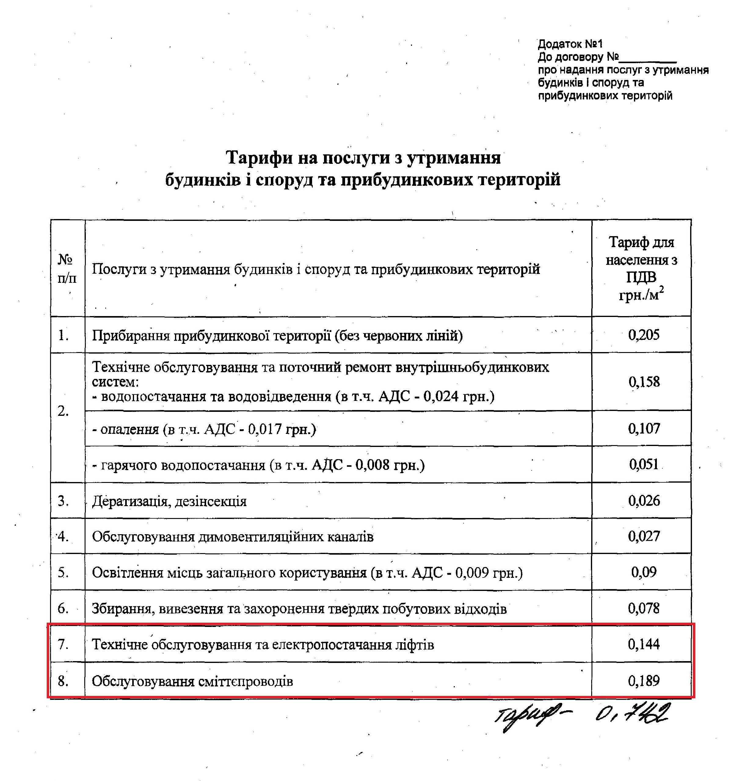 Полтавський ЖЕК нараховує платню за ненадані послуги _1