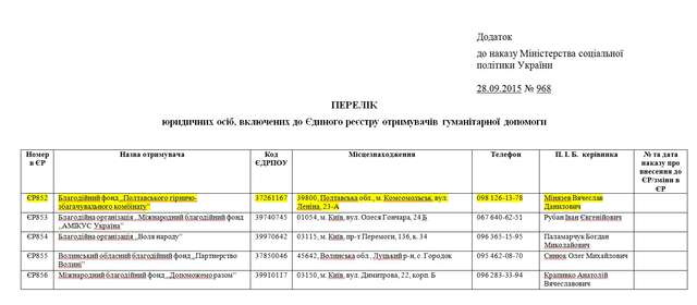 «Обхитрити» закон для наживи на пенсіонерах, або навіщо НЕпростому депутату Прядку «Полтавафарм»? _11