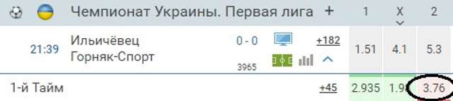 «Гірник-Спорт» міг «злити» гру «Іллічівцю» за $ 250 тис_7