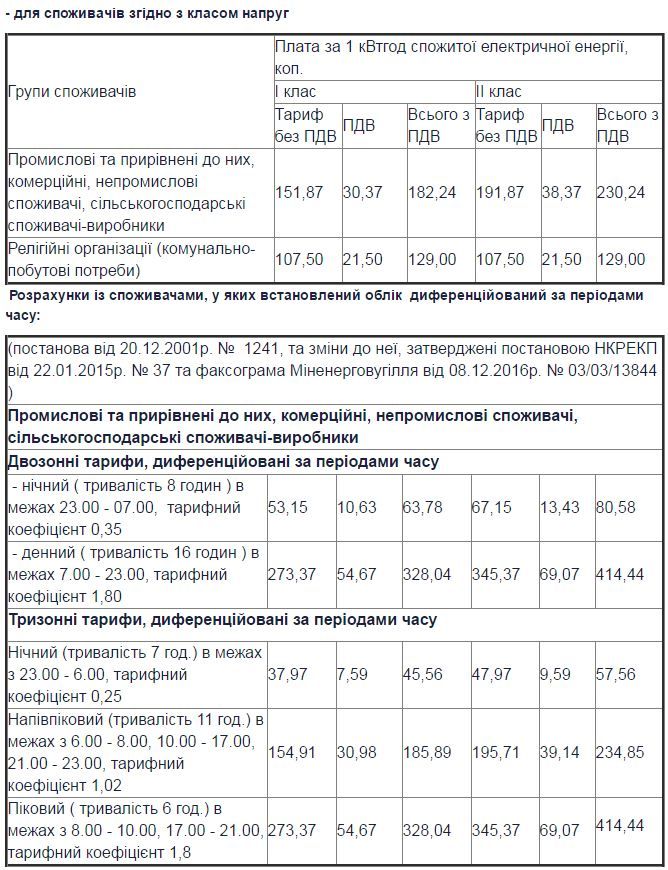 Тарифи на електроенергію для полтавських підприємців знову підвищили_1