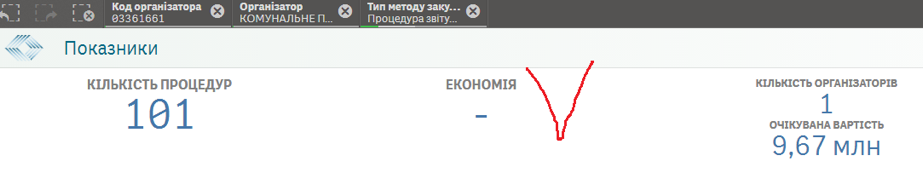 Як Народний Фронт та БПП грабують КП «Полтававодоканал»_1