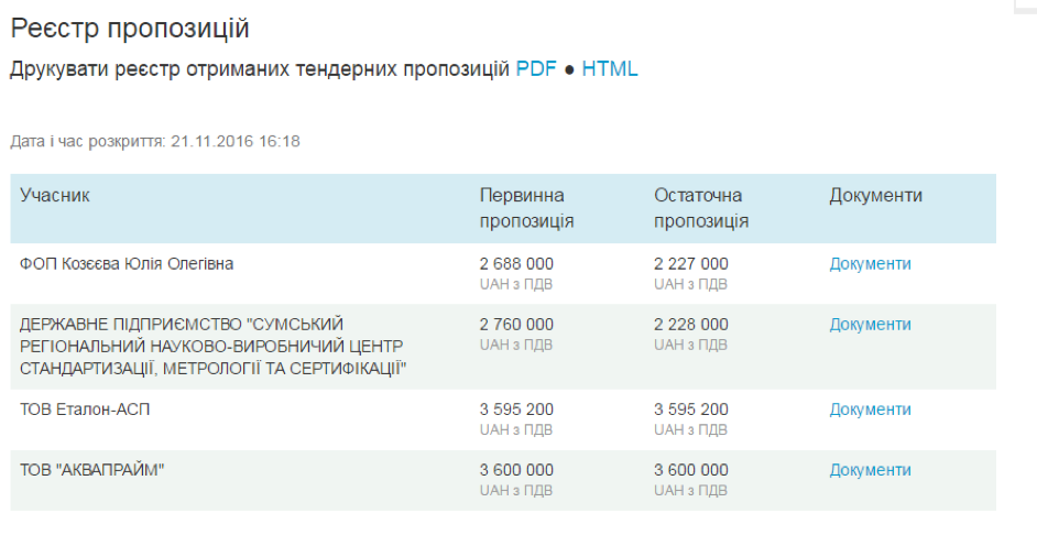 Як Народний Фронт та БПП грабують КП «Полтававодоканал»_3
