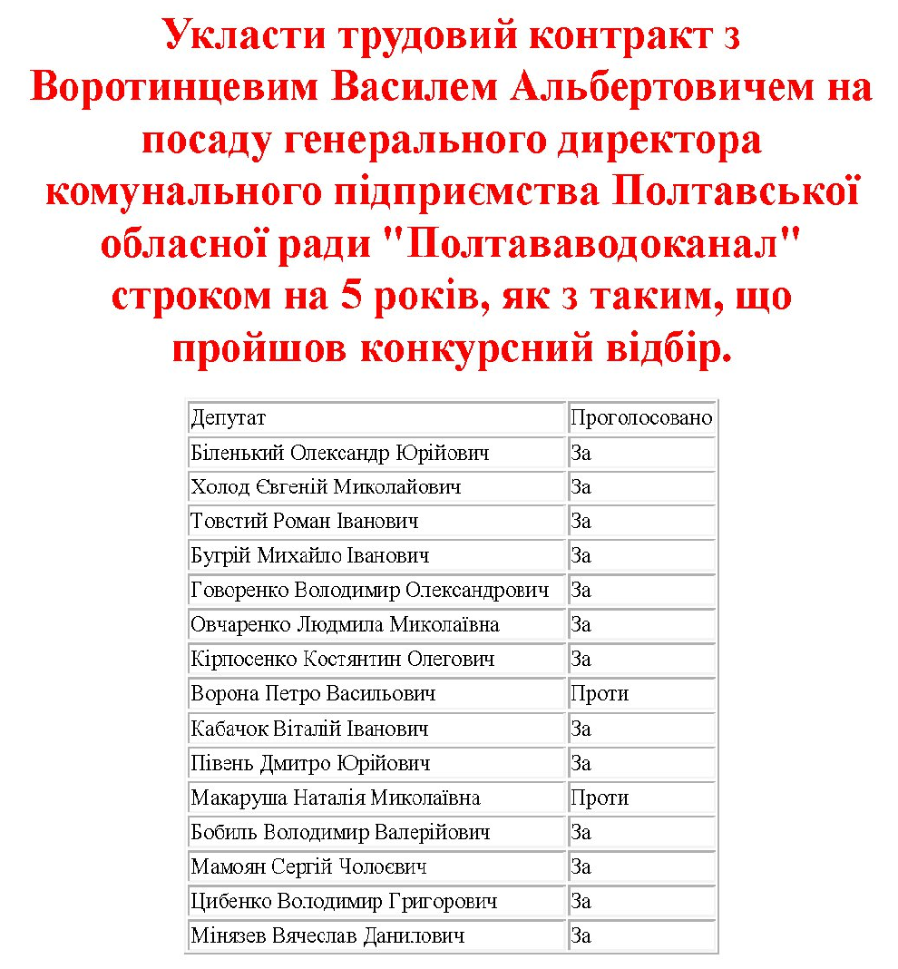 POLLYWOOD, каруселі, кулуари – післясесійний аналіз засідання облради _3