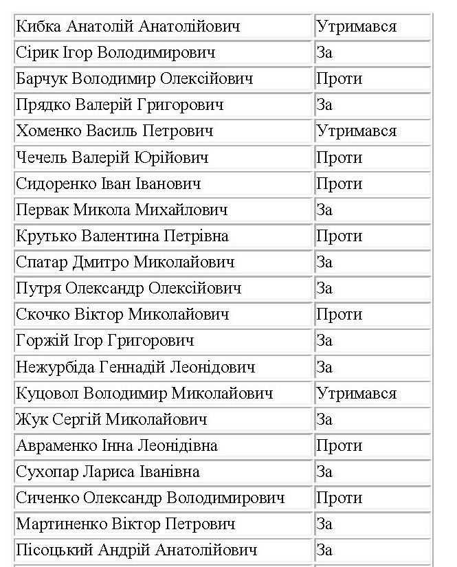 POLLYWOOD, каруселі, кулуари – післясесійний аналіз засідання облради _5