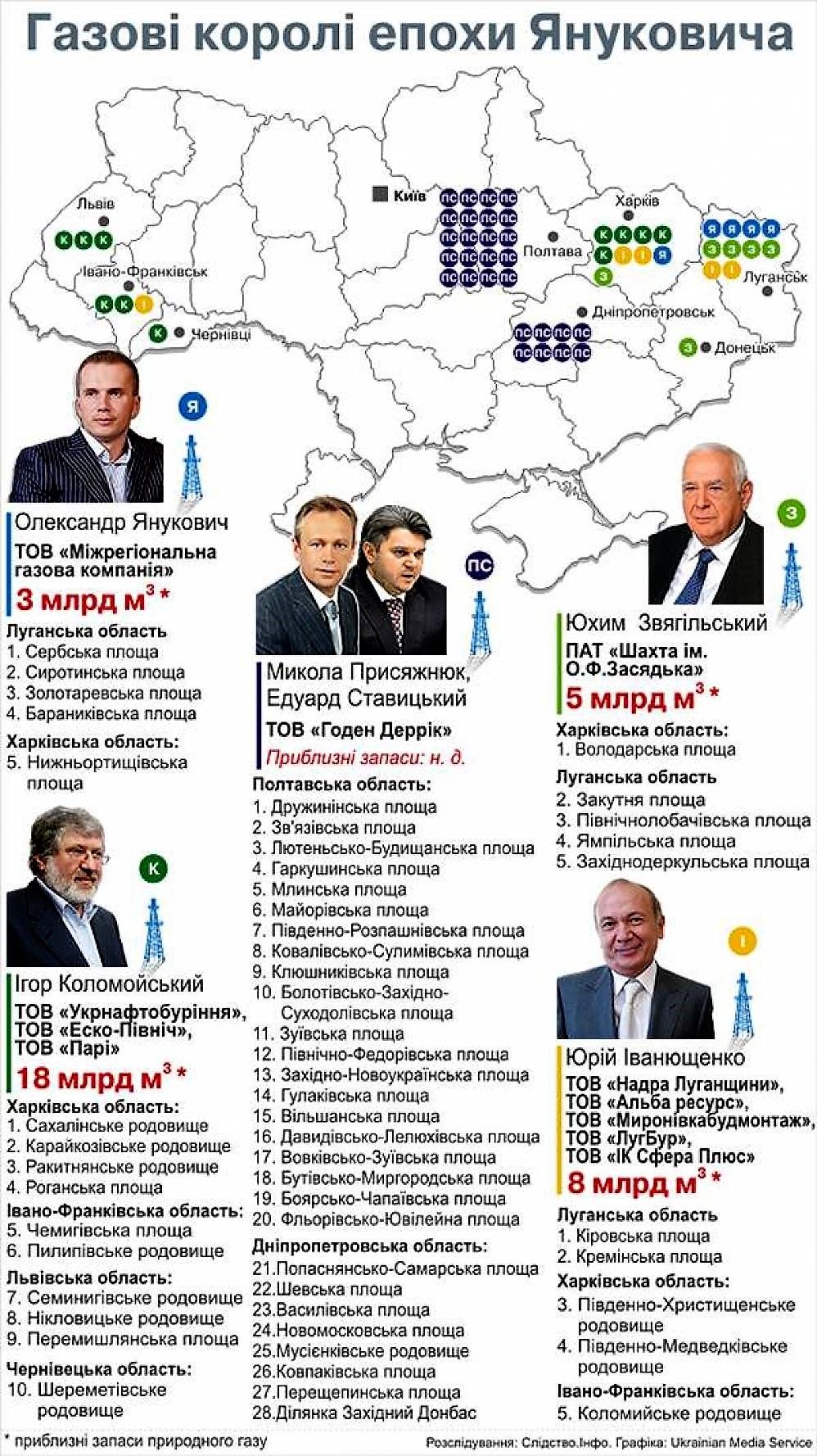 Газовий магнат-утікач Ставицький: де гроші, Едді?_11