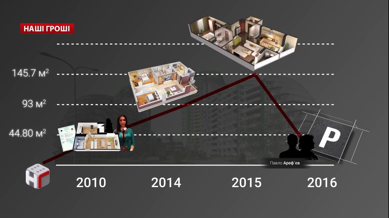 Колишня чиновниця Полтавської митниці Ареф’єва, не дивлячись на хабарництво, продовжує працювати_1