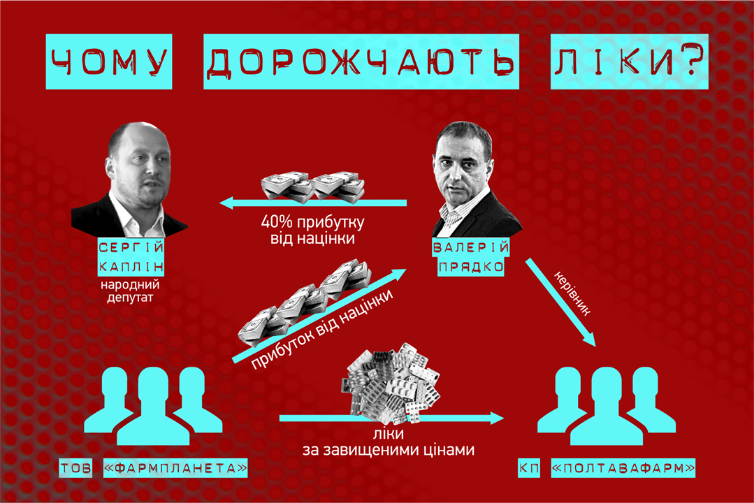 Нардеп краде мільйони з кишень полтавців на ліках _1