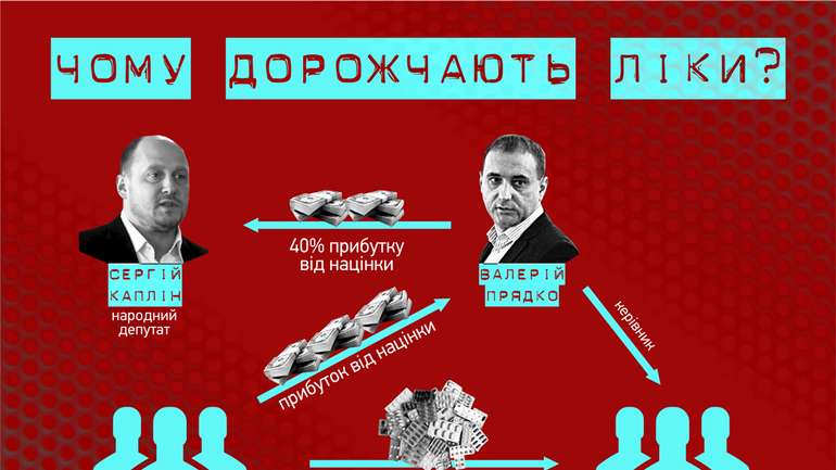 Нардеп краде мільйони з кишень полтавців на ліках