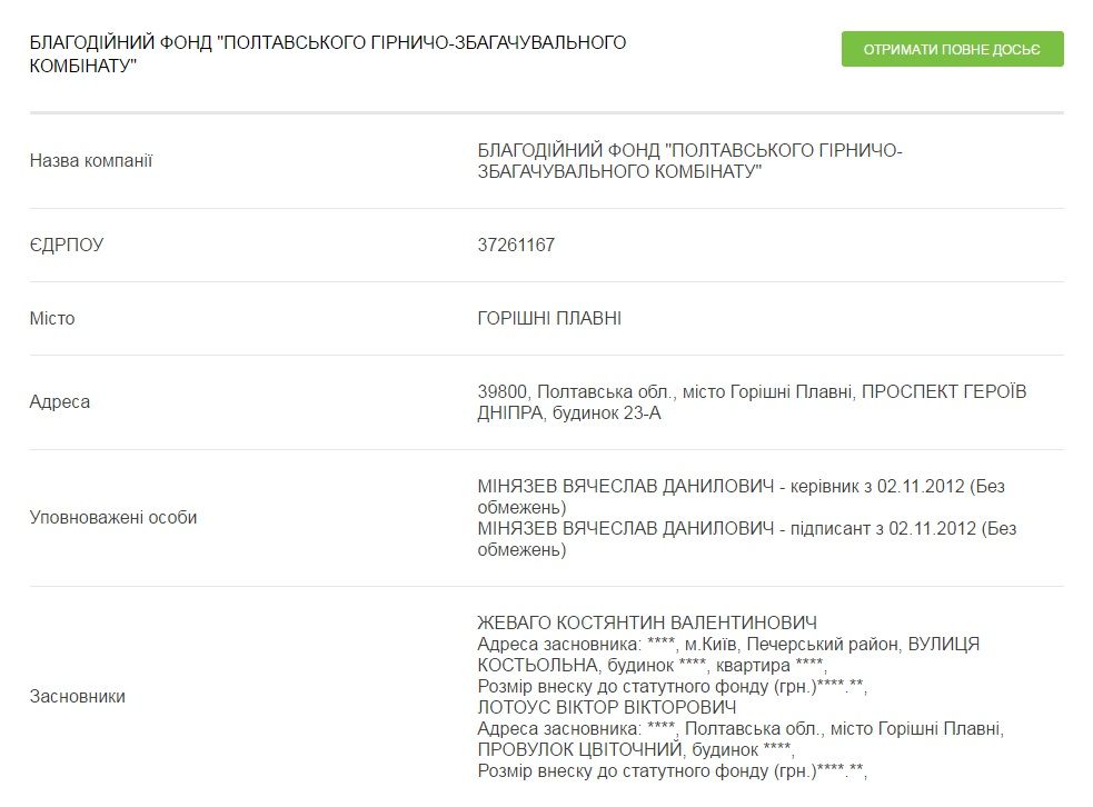 «Благодійність» як сумнівна схема Жевагівського фонду_1