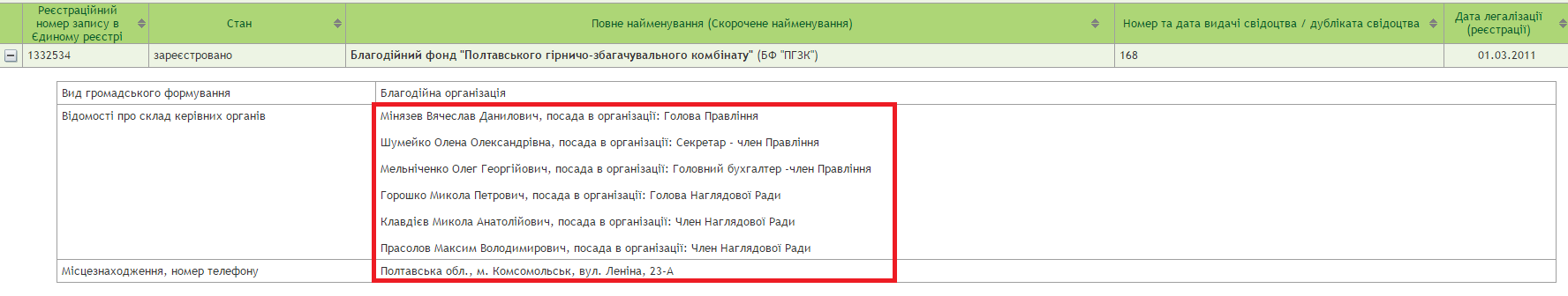 «Благодійність» як сумнівна схема Жевагівського фонду_9