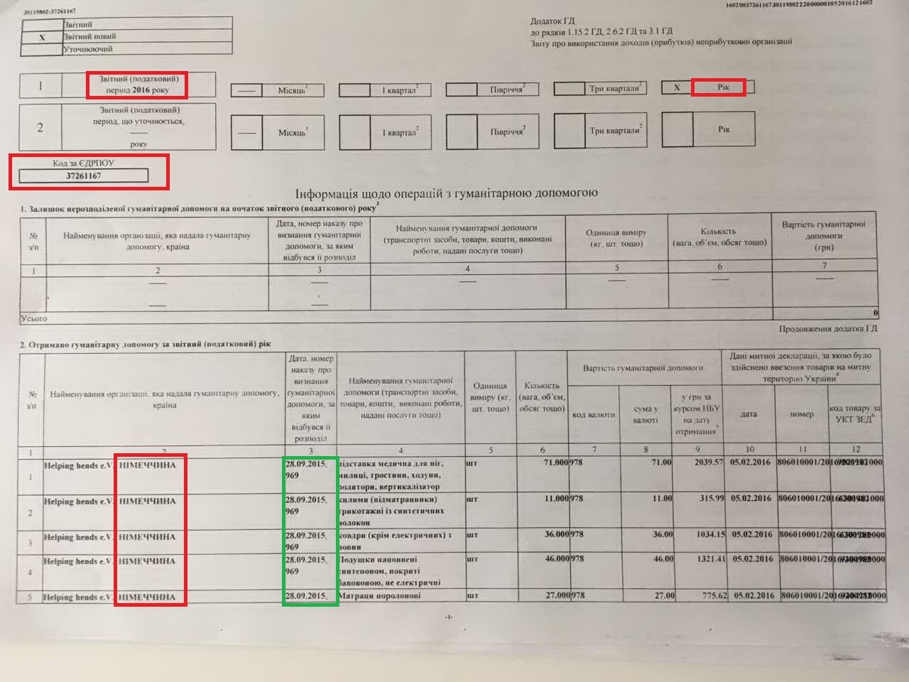 Жеваго, «сусіди» Жеваго, Фонд Жеваго – хто нажився на німецьких прокладках і макаронах _3