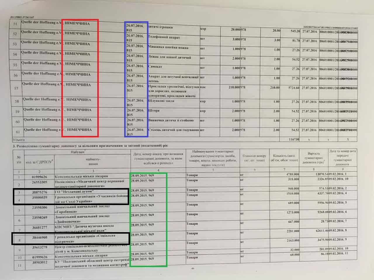 Жеваго, «сусіди» Жеваго, Фонд Жеваго – хто нажився на німецьких прокладках і макаронах _9