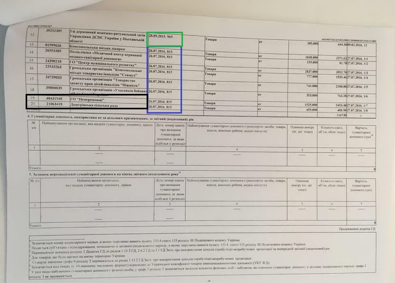 Жеваго, «сусіди» Жеваго, Фонд Жеваго – хто нажився на німецьких прокладках і макаронах _11