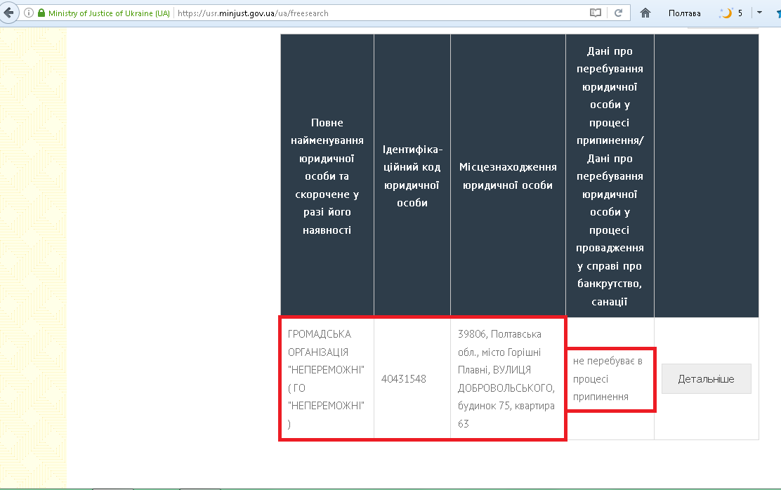 Жеваго, «сусіди» Жеваго, Фонд Жеваго – хто нажився на німецьких прокладках і макаронах _17