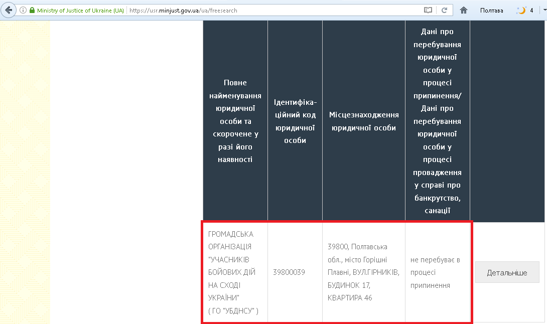 Жеваго, «сусіди» Жеваго, Фонд Жеваго – хто нажився на німецьких прокладках і макаронах _21