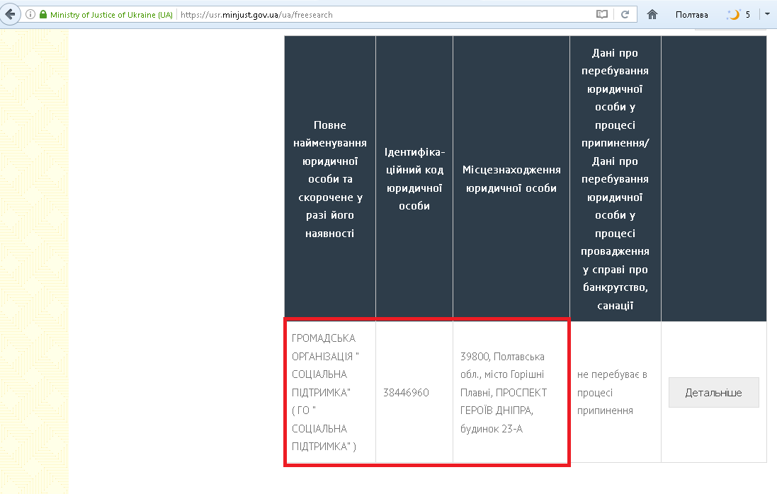 Жеваго, «сусіди» Жеваго, Фонд Жеваго – хто нажився на німецьких прокладках і макаронах _37