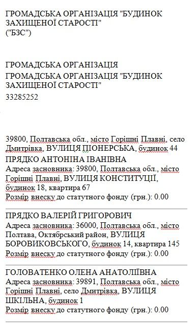 Жеваго, «сусіди» Жеваго, Фонд Жеваго – хто нажився на німецьких прокладках і макаронах _59