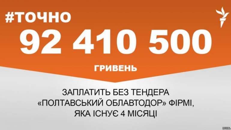 «Полтавський облавтодор» без тендеру заплатить 92 млн грн фірмі-прокладці