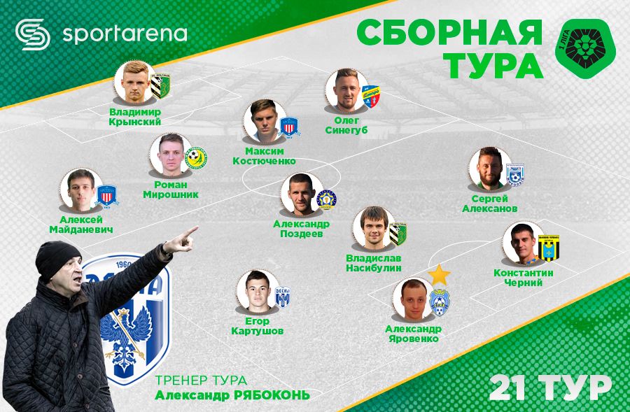 3 гравці «Полтави» потрапили до збірної туру в Першій лізі_1