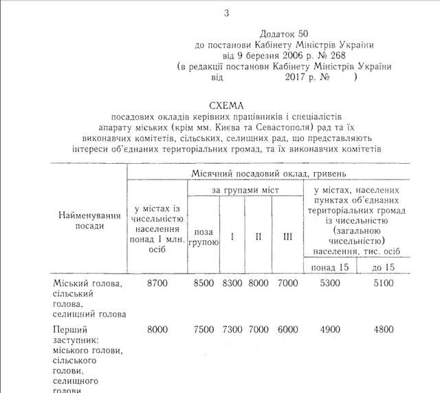 Голодранці плачуть від щастя – чиновникам вчергове підняли зарплату _1
