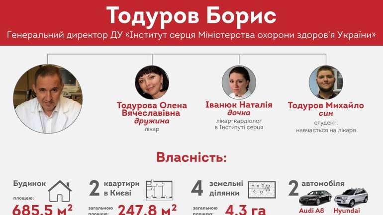 Гіппократи-мільйонери. Хто з білих халатів втратить від реформи?