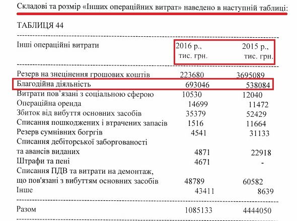 Жеваго «закрив очі» на проблеми «Полтававодоканалу» на суму 6,5 млн грн_7
