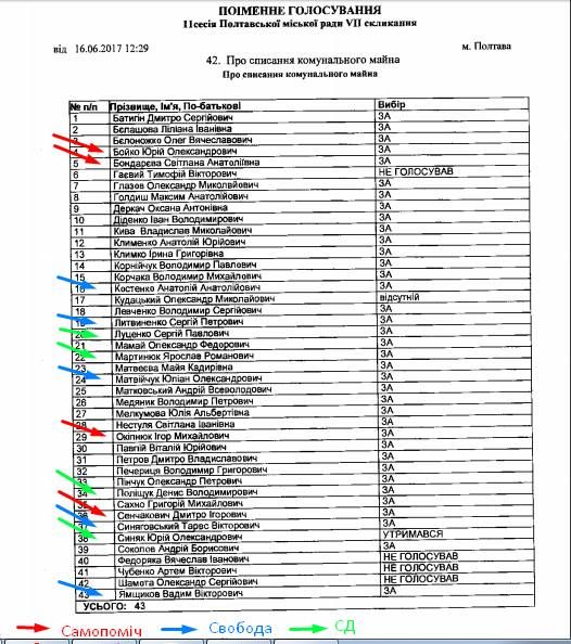 Головко пішов на парк «Перемоги»: вирізають усе, крім чортового колеса _9