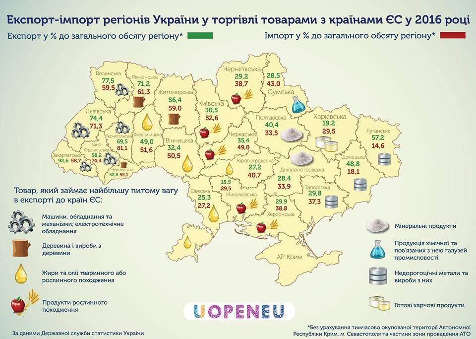 Полтавщина серед лідерів за експортом мінеральних продуктів до ЄС_1