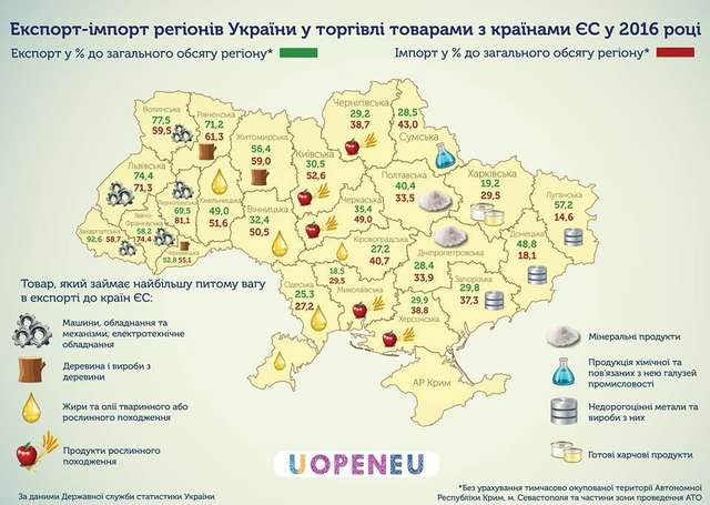 Полтавщина серед лідерів за експортом мінеральних продуктів до ЄС_2