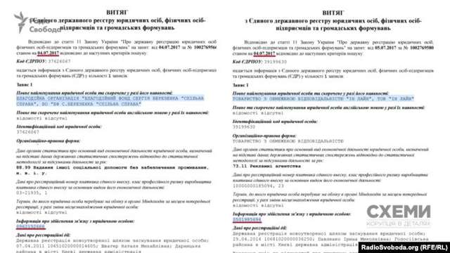 Рекламне агентство «БПП» (розслідування)_15