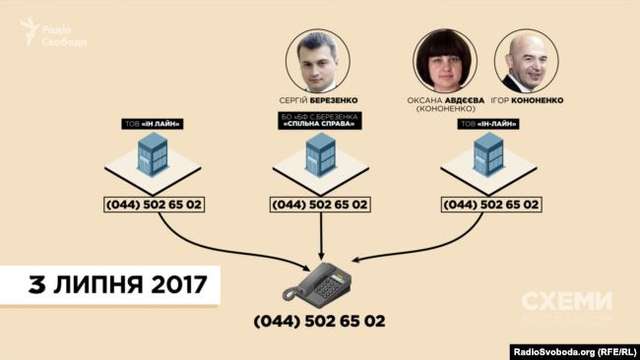 Рекламне агентство «БПП» (розслідування)_23