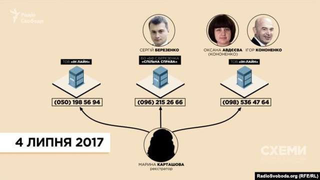 Рекламне агентство «БПП» (розслідування)_25