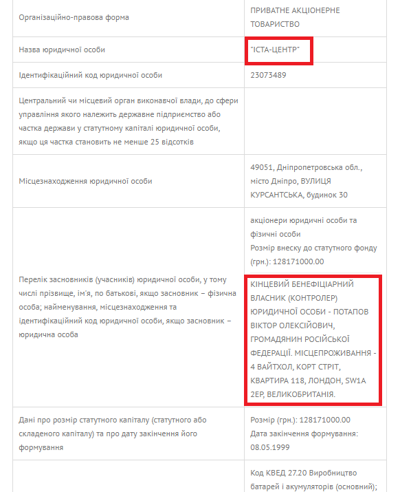 Друзі Порошенка переписали бізнес на росіянина (рос.) _7
