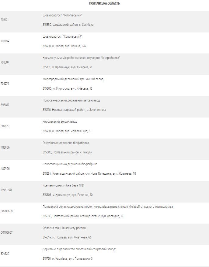 24 полтавських підприємства готують до приватизації, з яких 20 вже ліквідували_1