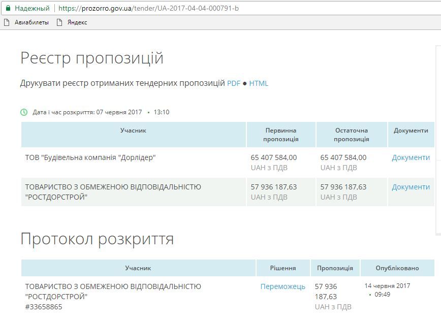 «Труханівці» розіграли чверть мільярда за дорогий капремонт траси на Полтавщині_3