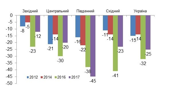 Соціальне благополуччя українців стрімко падає, – результати дослідження_7