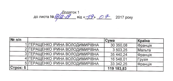 Більше $1 млн коштували держбюджету закордонні поїздки Порошенка, Гройсмана та Парубія_3