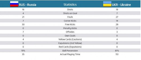 Ще 4 медалі принесли збірній полтавські каратисти-дефлімпійці_3