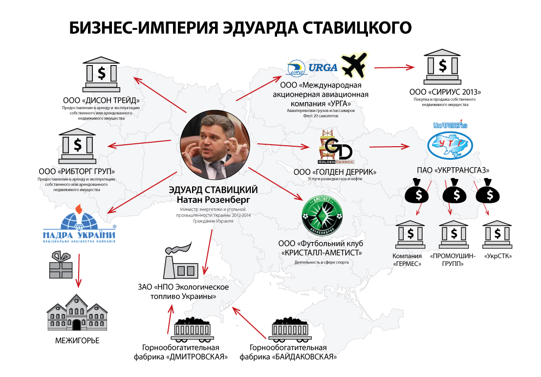 Чому процвітає бізнес Ставицького?_1