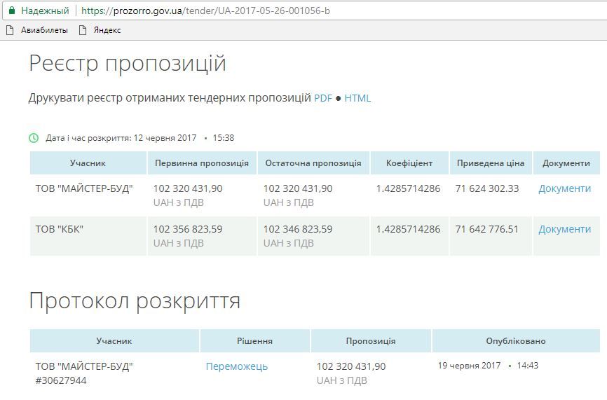 102 млн грн виділять на добудову спорткомплексу в Полтаві_3
