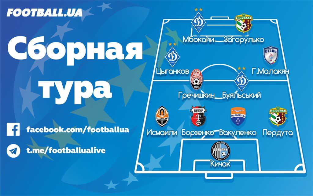 Двоє «ворсклян» потрапили до збірної УПЛ_1