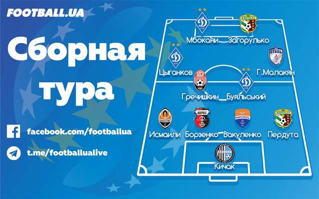 Двоє «ворсклян» потрапили до збірної УПЛ_1