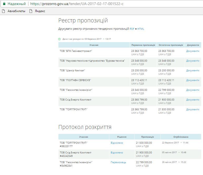 «Укргазвидобування» роздало третину мільярда на сервіс по бурових розчинах_3
