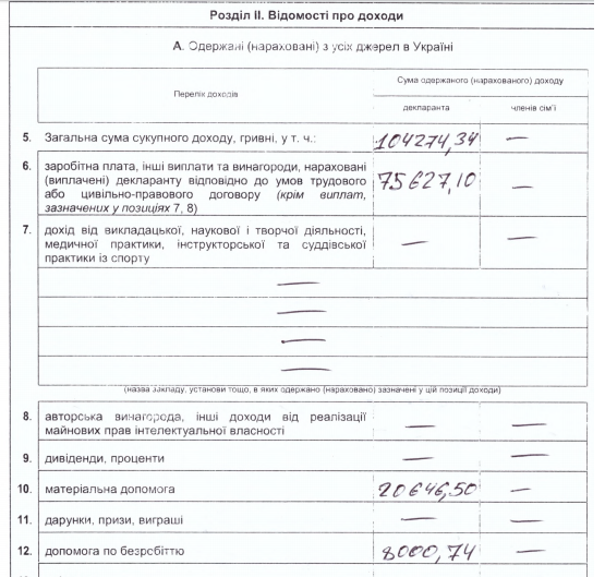 Родич партнера по бізнесу чоловіка Дєєвої зробив стрімку кар'єру в Нацполіції_1
