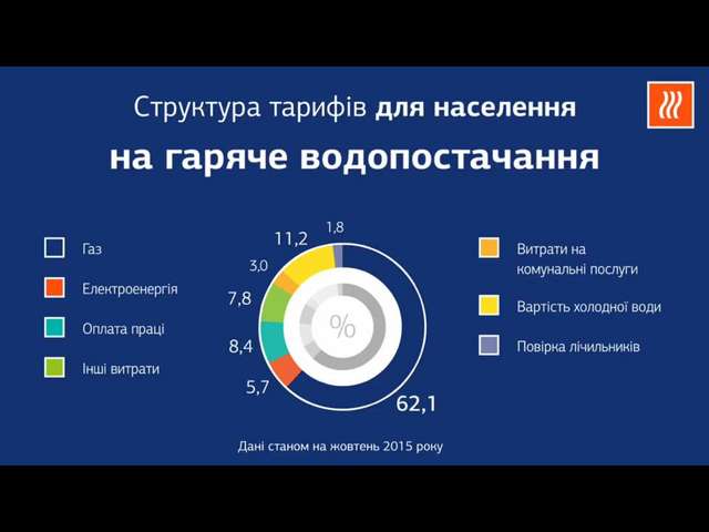 «Ощущение скрытого н**** с этим повышением тарифов». Ахметівські підприємства знову відключають гарячу воду_1