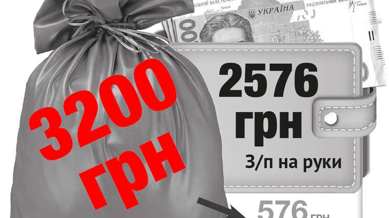 4 500 грн «мінімалки» у 2020 році: як зростатимуть прожитковий мінімум та соцвиплати