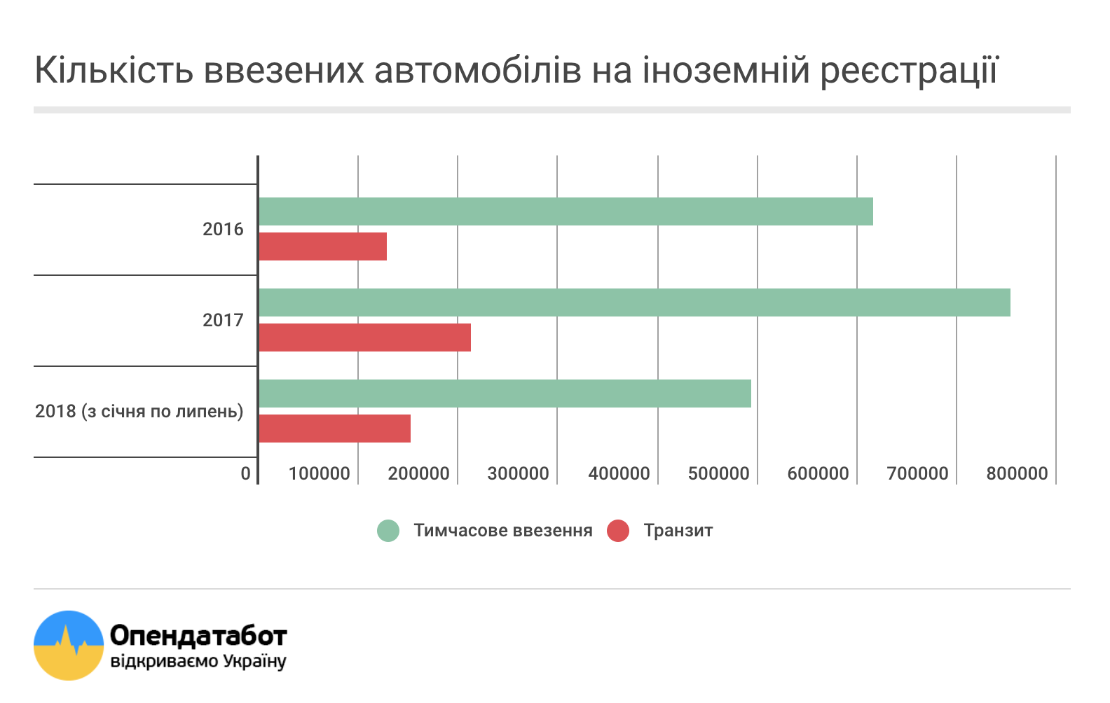 Кожне десяте авто в Україні на «євробляхах»_3